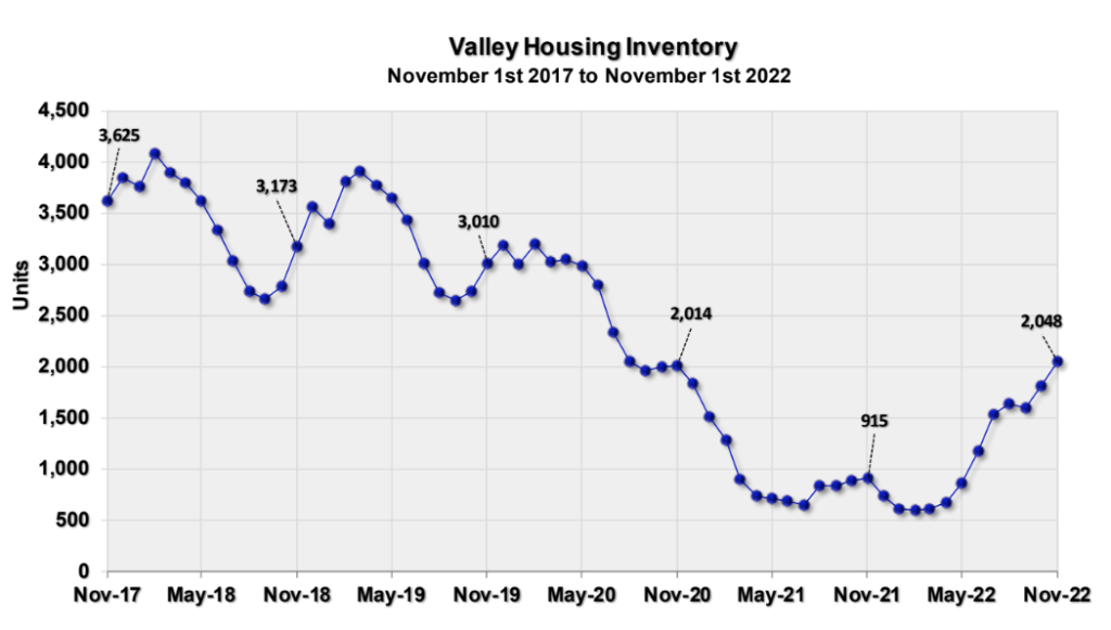 Coachella Valley Housing Market