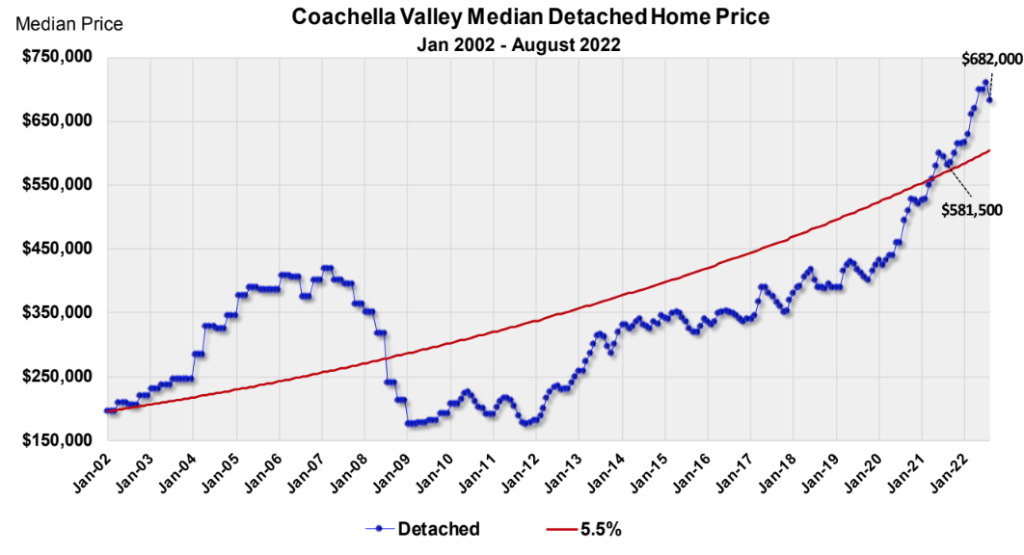 Indian Wells Home Values